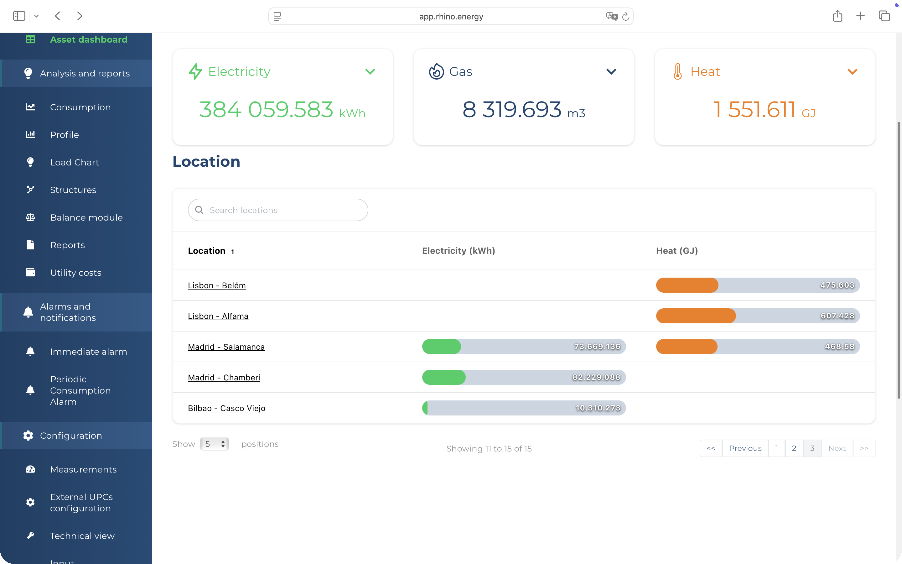Rhino platform: multi-meter consumption overlay